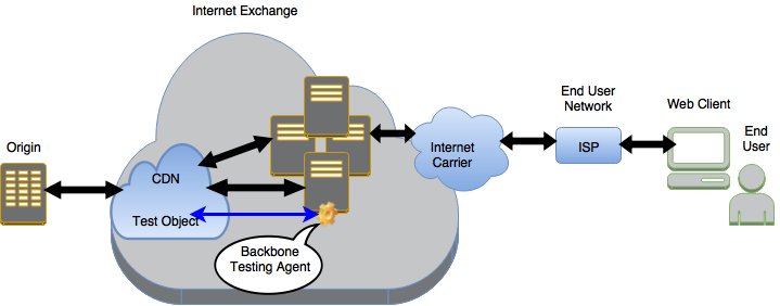 awscloud's tweet image. New on the AWS Startup Blog - What Startups Should Know Before Choosing a CDN: oak.ctx.ly/r/4cub4