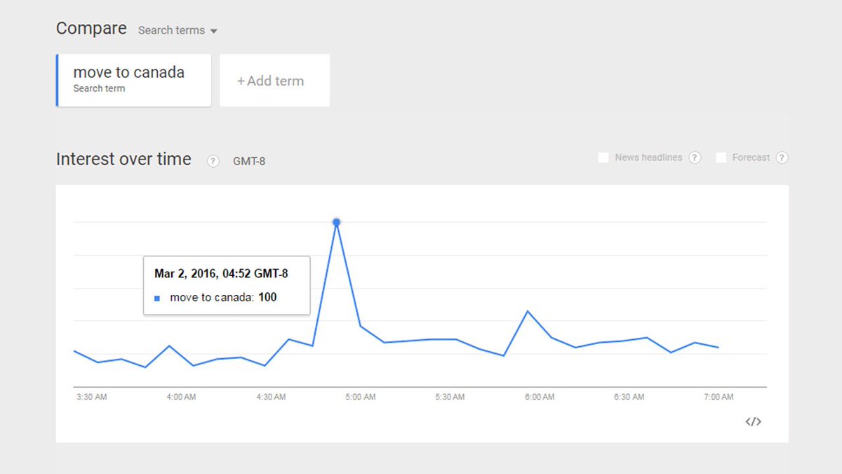kare11's tweet photo. Google searches for 'How can I move to Canada' spike after Super Tuesday results. https://t.co/yMQQtjJybJ https://t.co/HxB7pzdT3S