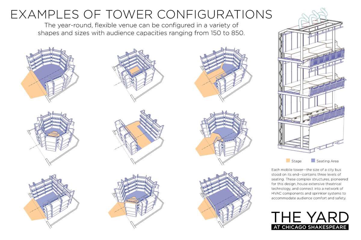 chicagoshakes's tweet photo. Examples of tower configurations possible in The Yard https://t.co/ZDhIT4ZeIy
