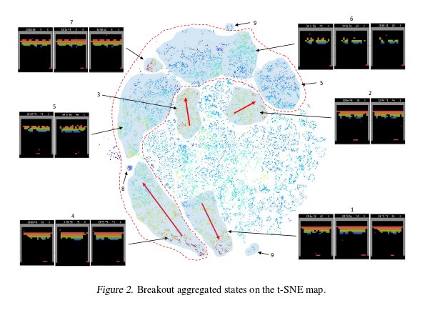 A peek inside the brain of a Deep Neural Network as it learns to play computer games... blog.acolyer.org/2016/03/02/gra…