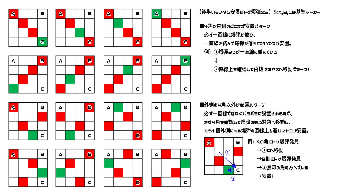 アレキサンダー律動編