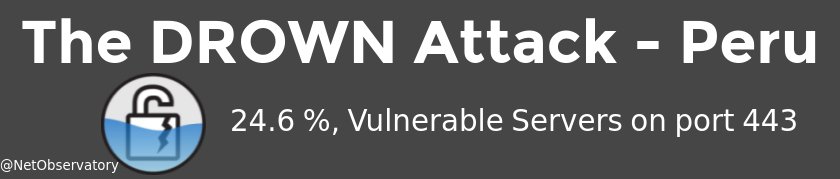 netobservatory's tweet image. En Perú, de un total de 34477 servidores testeados, mas de un 24% vulnerables a #Drownattack.