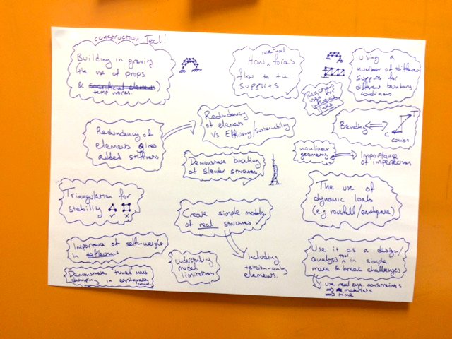 ThinkUp_'s tweet photo. Live from the #makeascape Hackathon - Development ideas in the making https://t.co/YxNsHHKFkB