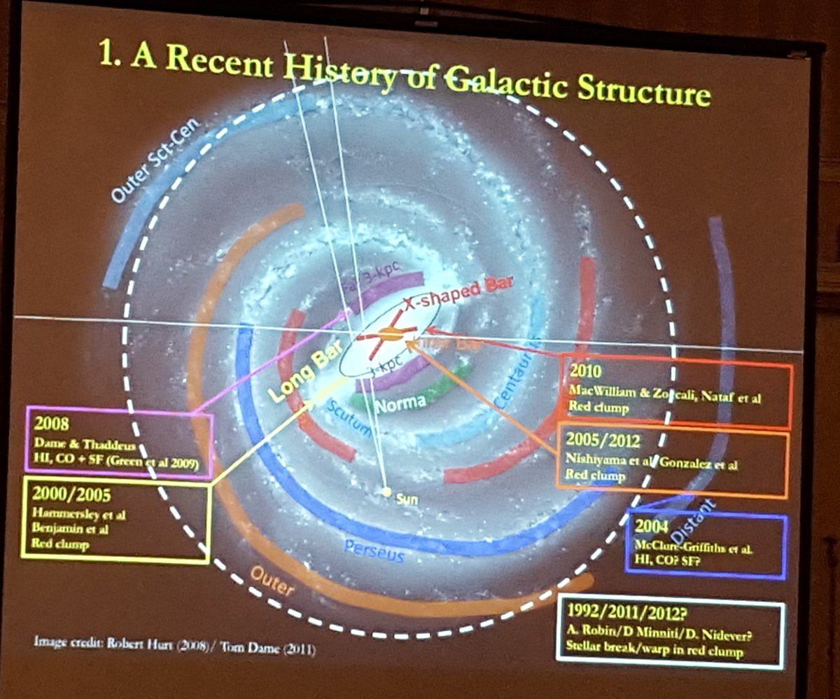 astrofaisst's tweet photo. R.Benjamin about the exploration history of our #MilkyWay. @NASAWFIRST can potentially probe the far side
#WFIRSTCA https://t.co/67w9xmTmWC