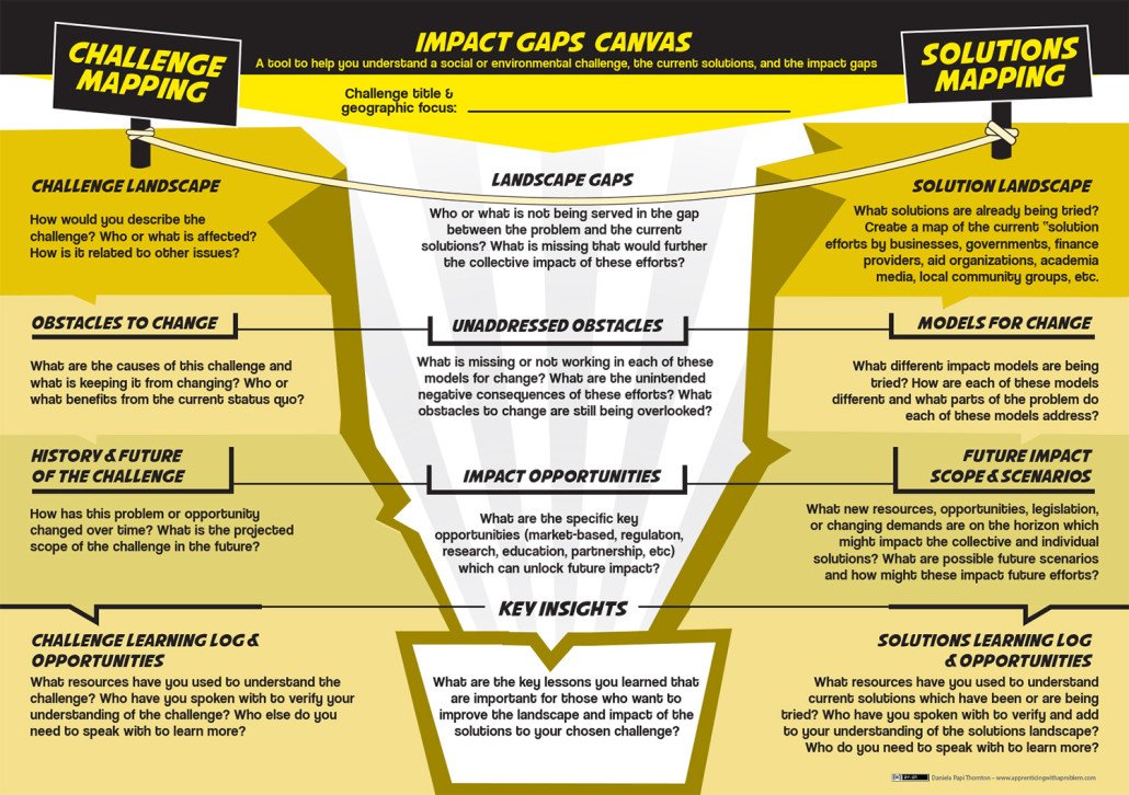 LabCafeProjet's tweet photo. Canevas #ImpactGaps de @danielapapi pour alimenter le #changementsocial #ess #socent #esmtl https://t.co/Hc7wybDB8j https://t.co/7k6uMzcIRF