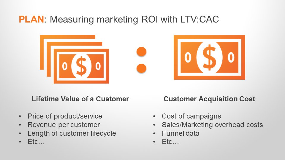 HubSpot's tweet image. Everything comes at a cost - but how do you calculate that cost? #hubspotmasterclass
