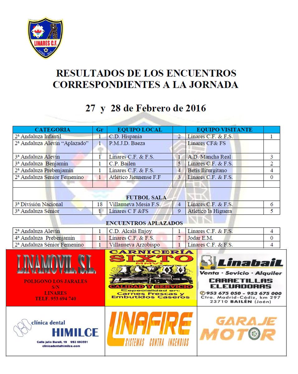 Resultados jornada 27 y 28 de Febrero @linares_cffs
