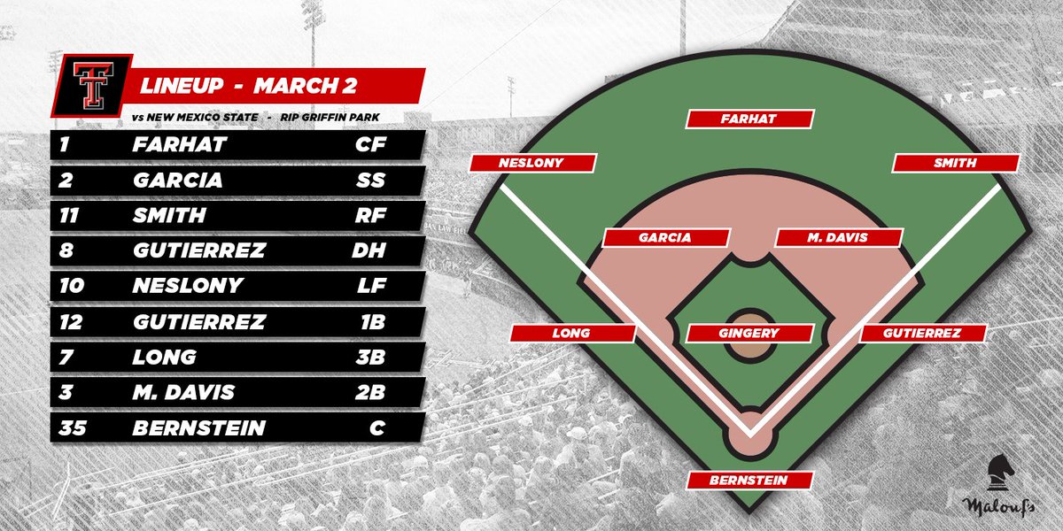 Lineup: Cody Farhat and Matt Bernstein will make their first career starts today vs. New Mexico State. #WreckEm