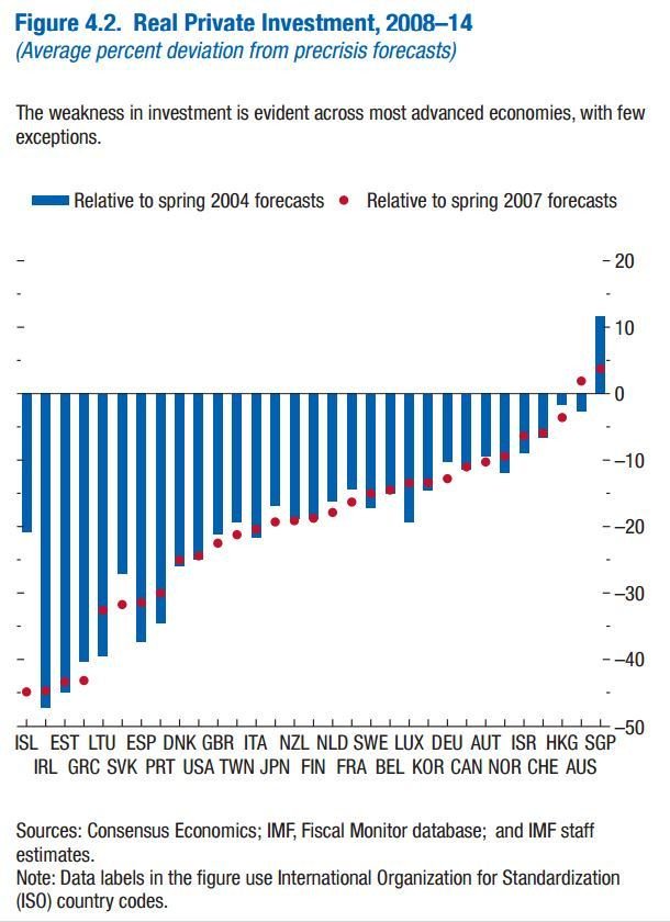 wef's tweet photo. How can we close the #investment gap? @LauraDTyson https://t.co/yk7FtseyXS https://t.co/JtYe03dLUj
