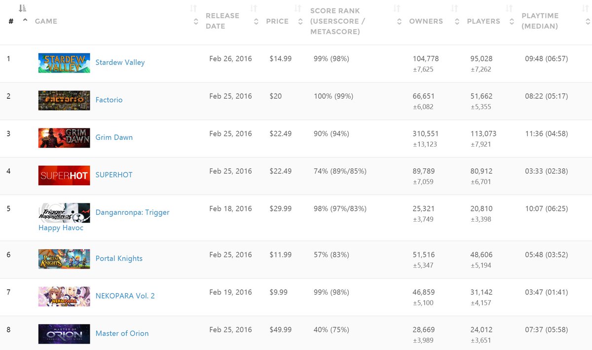 Steam Charts Online