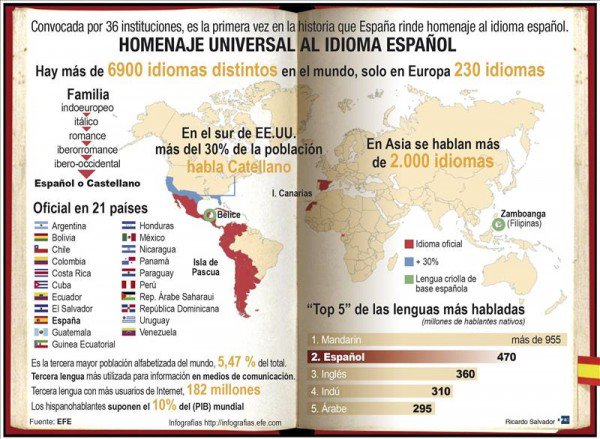 InstCervantes's tweet image. El poderío del idioma español, en 12 cifras: ow.ly/YY2ra  vía @abc_es Infografía de @EFEnoticias