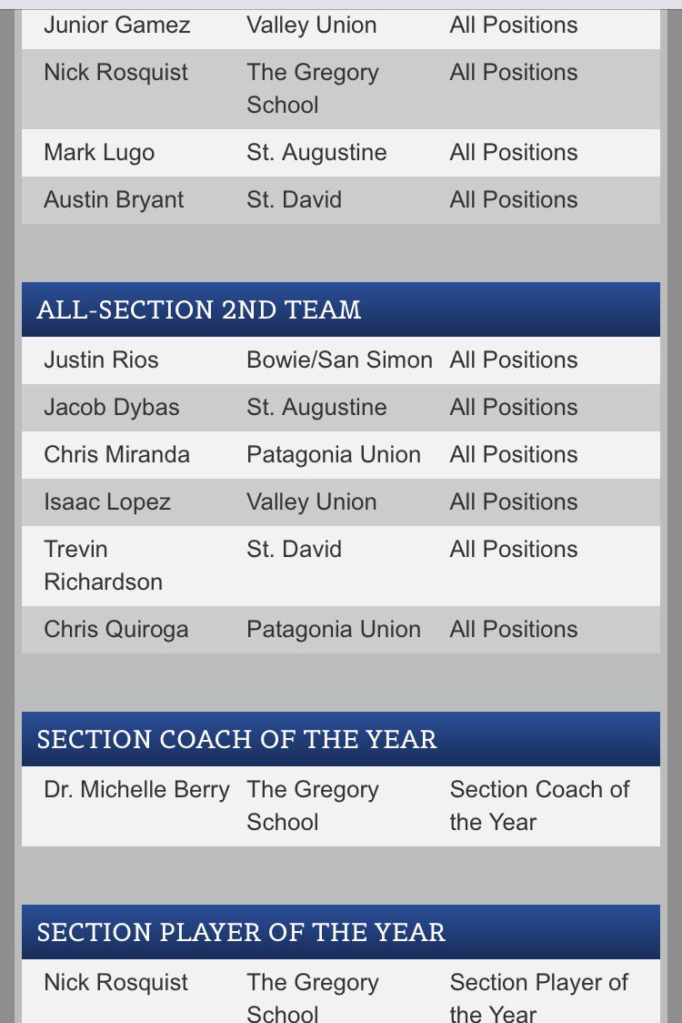 CoachThomas84's tweet photo. @AZPowerTucson player @nickrosquist09 gets first team all section honors &amp; player of the year! Congrats! https://t.co/rKq1JGbW01