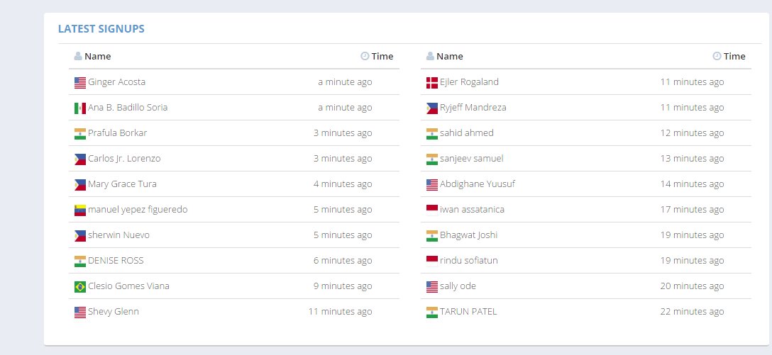 _WORKFORHOME_'s tweet image. EVERY ONE MUST SEE HOW MUCH THE PROGRAM IS GOOD EVERY MINUTE  PEOPLE JOIN
FOR JOIN CLICK
(clickintensitybiz.com/online-tasks.h…)