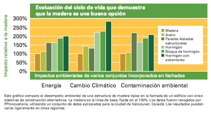 casasdemadera09's tweet photo. Construcciones Ecológicas y los Beneficios de la Madera https://t.co/rfJDWiEh1Q https://t.co/54QxHr9jem