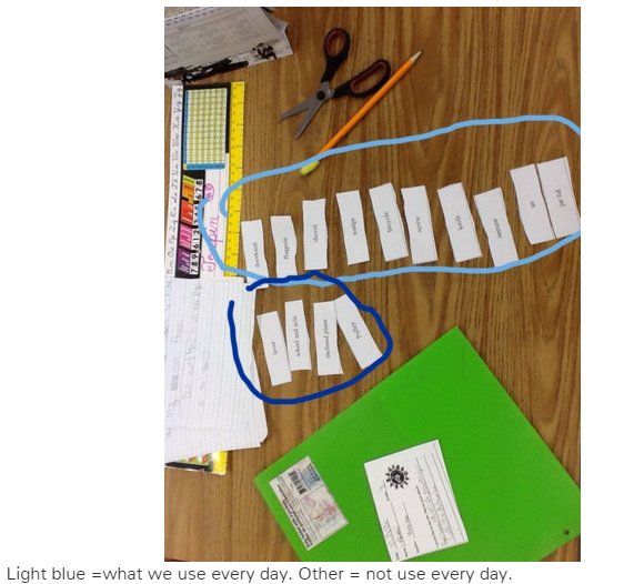 Ss used <a href="/Seesaw/">Seesaw</a> to post our simple machine open sort. Interesting that ss had different justifications. :)