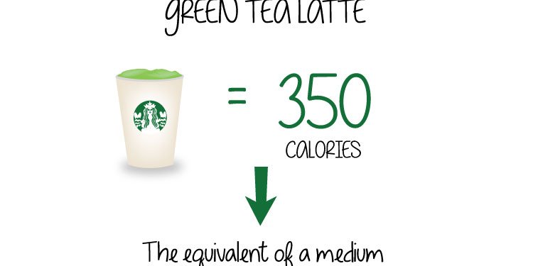 AHealthBlog's tweet photo. How Many #Calories Are In A Drink From Starbucks Infographic ➡ https://t.co/9LnYpmk18l https://t.co/HlHngeafuQ