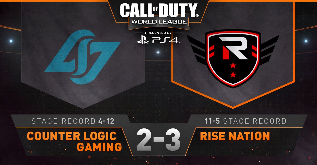 CODLeague's tweet photo. .@TheRiseNation close out the series with a 6-1 win on the final S&amp;D! https://t.co/QJ3g8Rr0ri https://t.co/GKTRVUA7A7