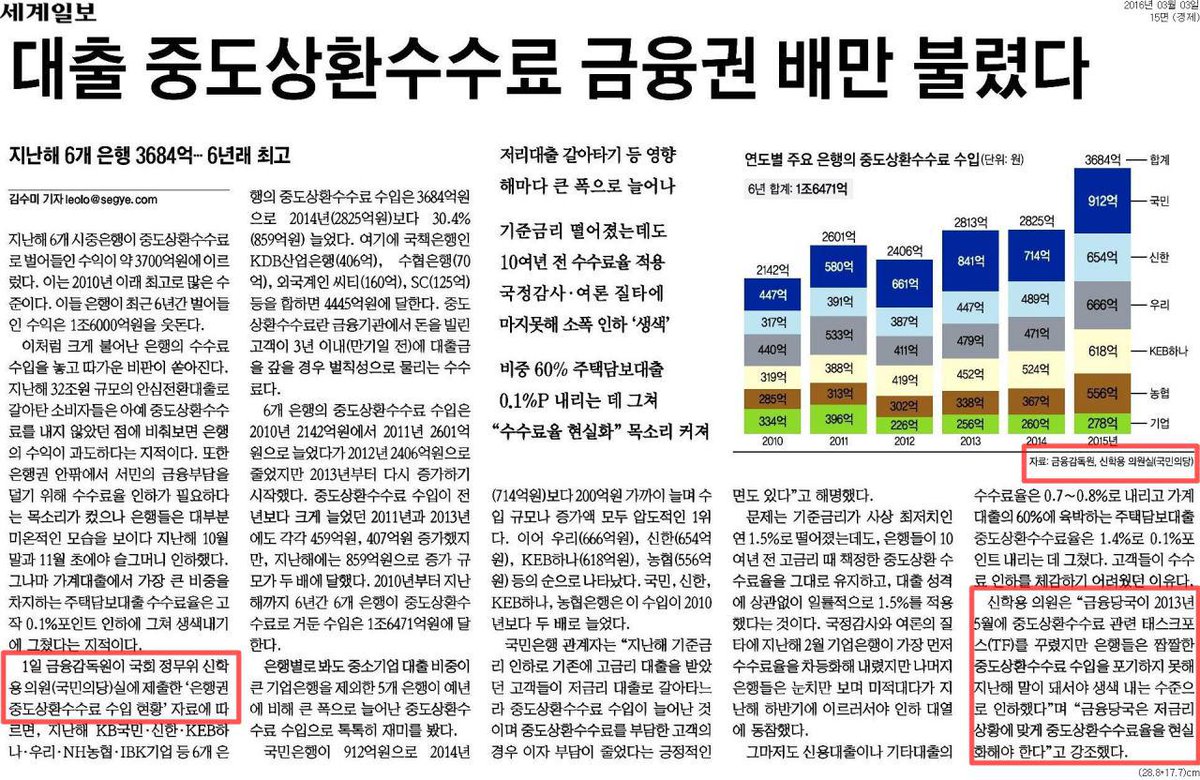 은행들은 막무가내로 수수료율을 책정해왔으며 중도상환수수료도 마찬가지입니다. 제가 국정감사 등에서 지적하여 신용대출의 경우 0.6~0.7%까지 중도상환수수료가 내려갔습니다.앞으로 주택담보대출까지 확대해야합니다.