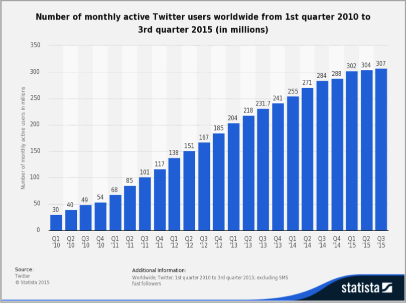 jeffbullas's tweet photo. 7 Powerful Twitter Apps You Need To Work On Autopilot https://t.co/obpSep6P6F  #twitter #apps #SMM https://t.co/85vt0n7YRL