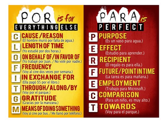 Por Vs Para Rules Chart