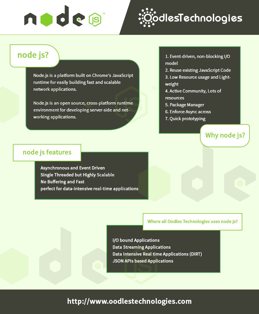 gauravjain1438's tweet image. #NodeJSDevelopmentCompany #NodeJSDevelopmentServices
VISIT: oodlestechnologies.com/nodejs-develop…