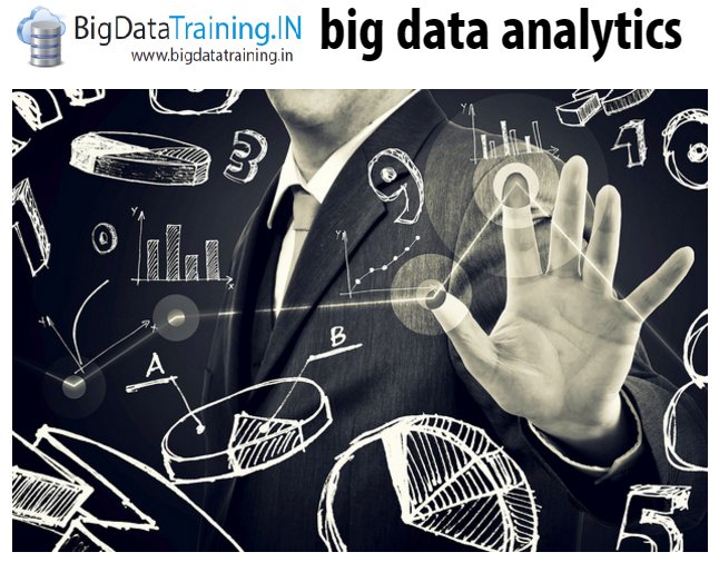 malika87666663's tweet image. Unlocking Big Data with R hadooptrainingchennai.in #bigdataanalyticstraining March 14, 2016
