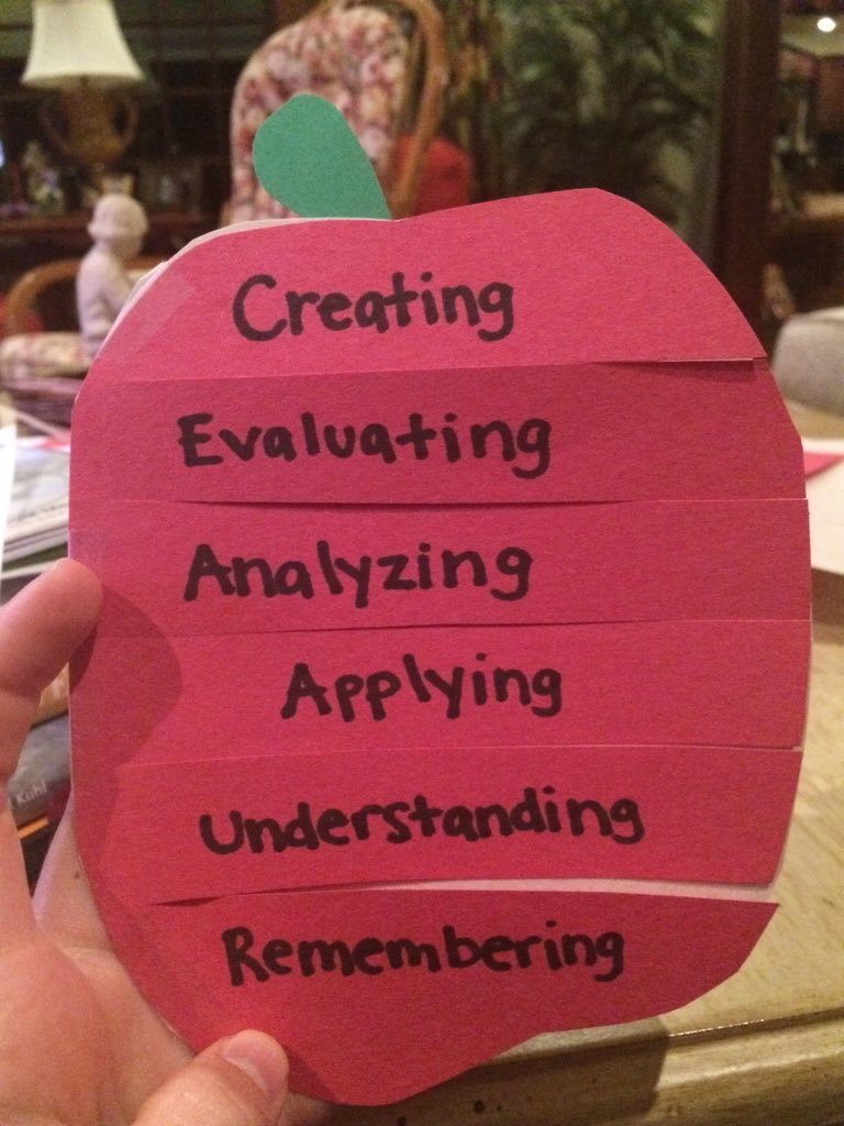 paigebricker's tweet photo. Blooms Taxonomy Thematic Math Lesson #BrogMath https://t.co/F6LIPiF3LF