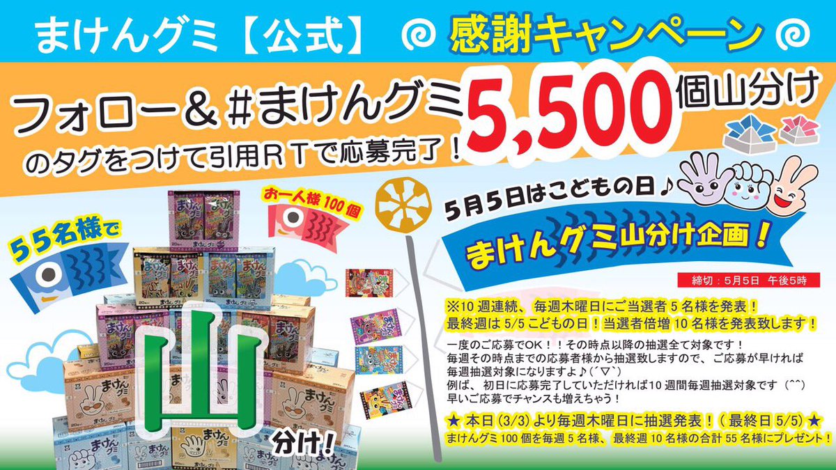 maken_event's tweet photo. まけんグミ公式 感謝企画

フォロー&amp; ＃まけんグミ5500個山分け のタグを付けて引用RTで応募完了！

✨まけんグミ5500個山分け
※毎週抽選！100個を55名様

最終締切5月5日午後5時
本日より毎週木曜に発表！詳細は⬇︎ https://t.co/wT3yAaFFXg