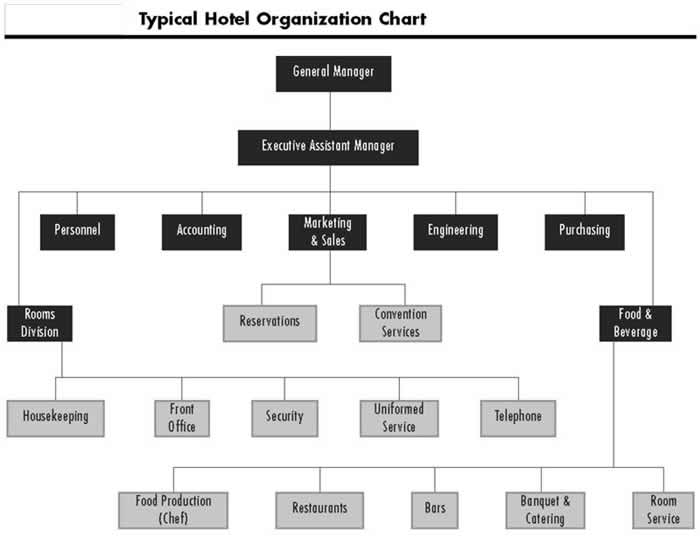 hospitality business functions rooms divisions hospitality business functions rooms divisions
