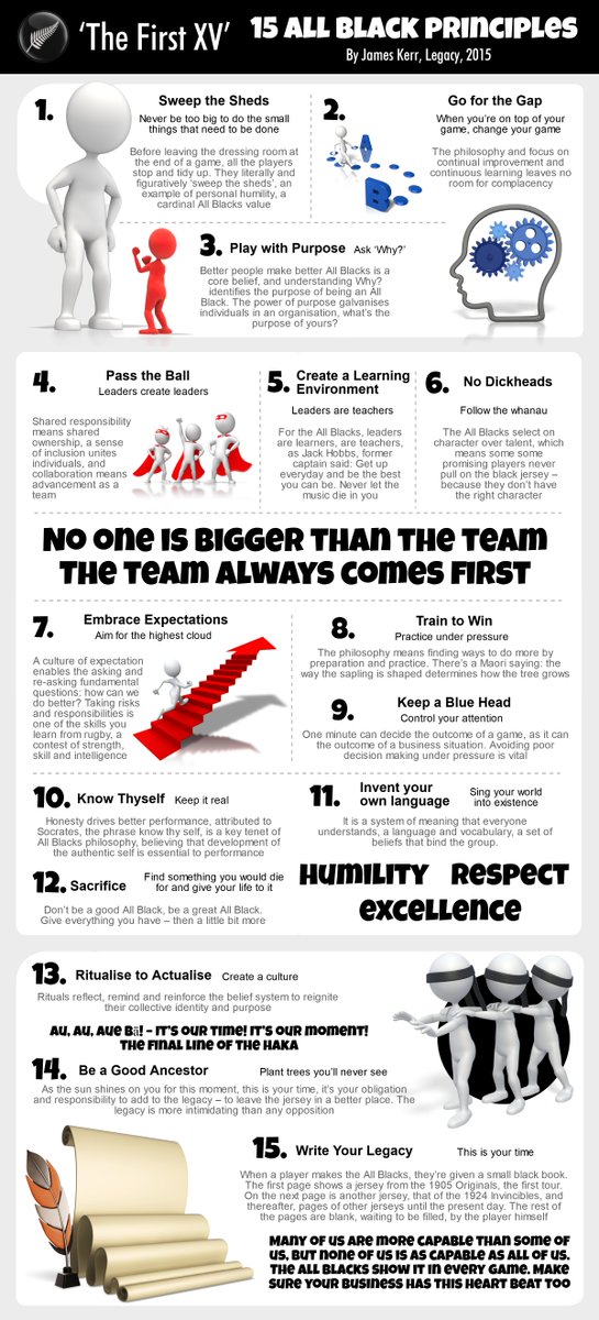 gregbagwell's tweet photo. Great night @HenleyBSchool discussing leadership challenges.  All Blacks principles featured in my pitch #HCEL https://t.co/NHOBiYpmo4
