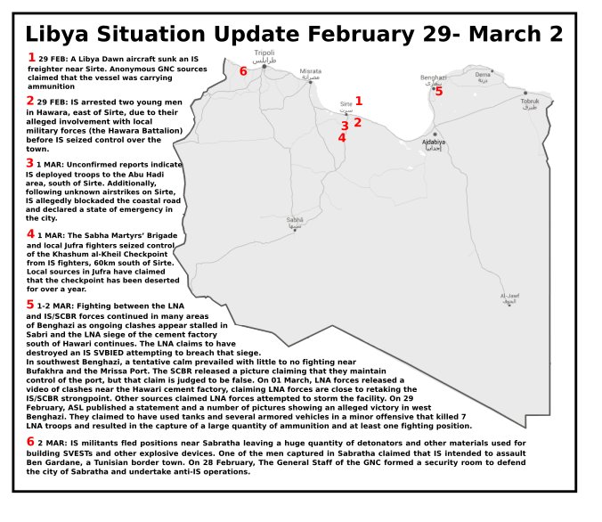 LibyaSecMonitor tweet picture