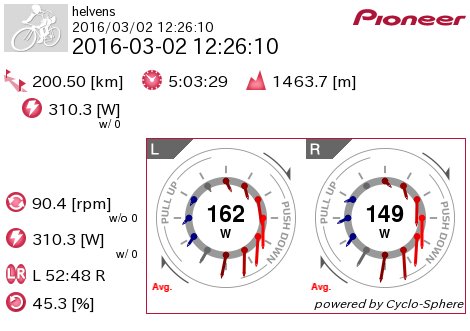 My Data for the race Samyn: 17th #cyclosphere | Cyclo-Sphere cyclo-sphere.com
