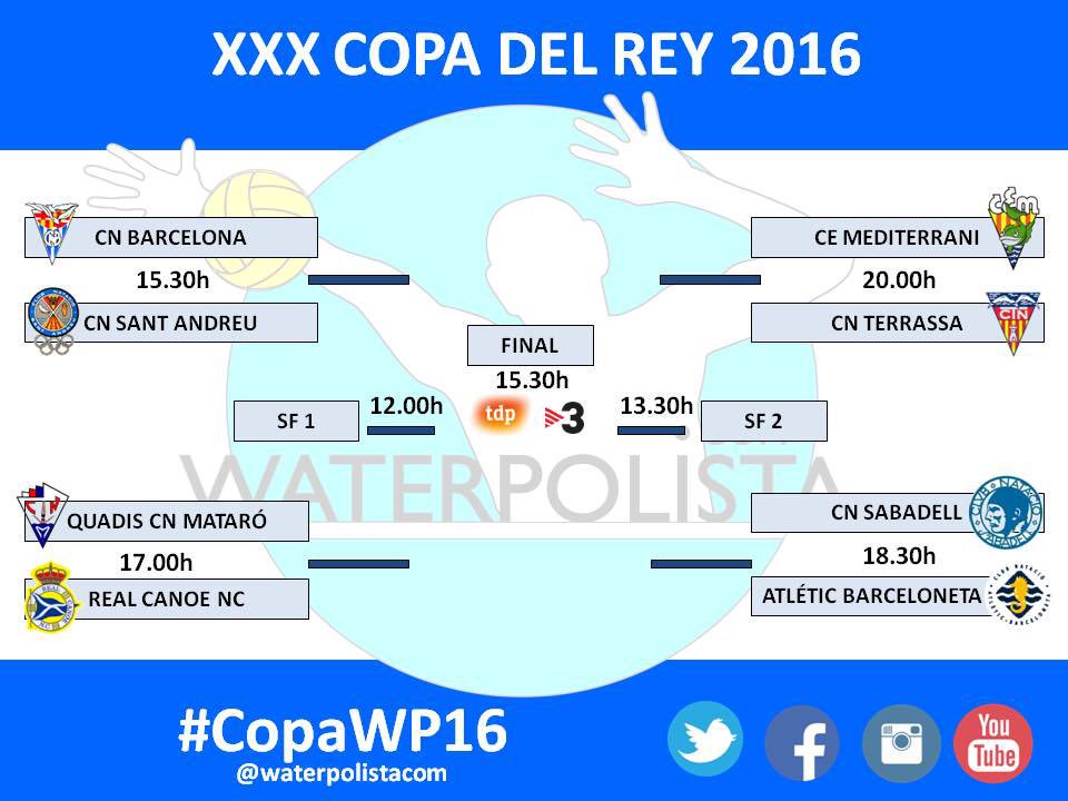 waterpolistacom's tweet photo. ¡Estos son los horarios de #CopaWP16! Del 4 al 6 de marzo el torneo del KO será protagonista en el @CNS_oficial https://t.co/RYBclAjIfQ