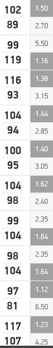 OnePercentBet's tweet image. Decir que la NBA es una liga de trolls me parece, cuanto menos, exagerado para un deporte de ganador-perdedor.