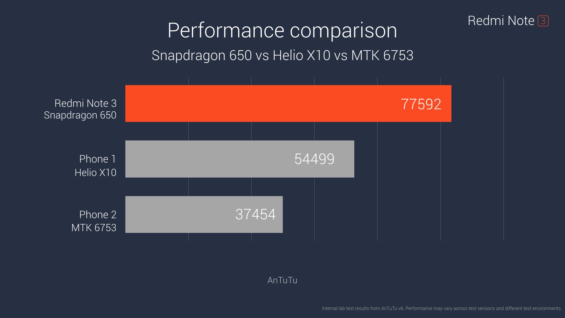 Redmi India on X RedmiNote3 also has Adreno 510 GPU with powerful graphics rendering so you get an awesome gaming experience RT https t aw4O12YVQk X