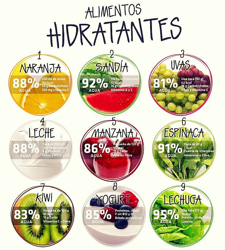 ¿Sabias que lo que llevas a tu boca modifica la apariencia de tu piel? Alimentos para tener buena piel! #nutricion