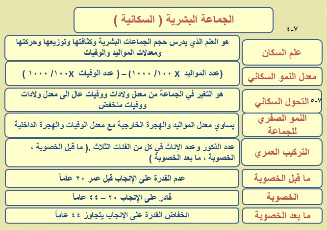 من الأسباب التي أدت لزيادة معدل نمو الجماعة البشرية