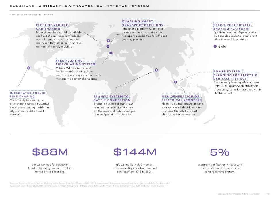 MoveAbout_Swe's tweet photo. Global opportunity report belyser Move About som internationellt hållbar mobilitetslösning! https://t.co/5BlcBg8Gfp https://t.co/V9vxNCilUB
