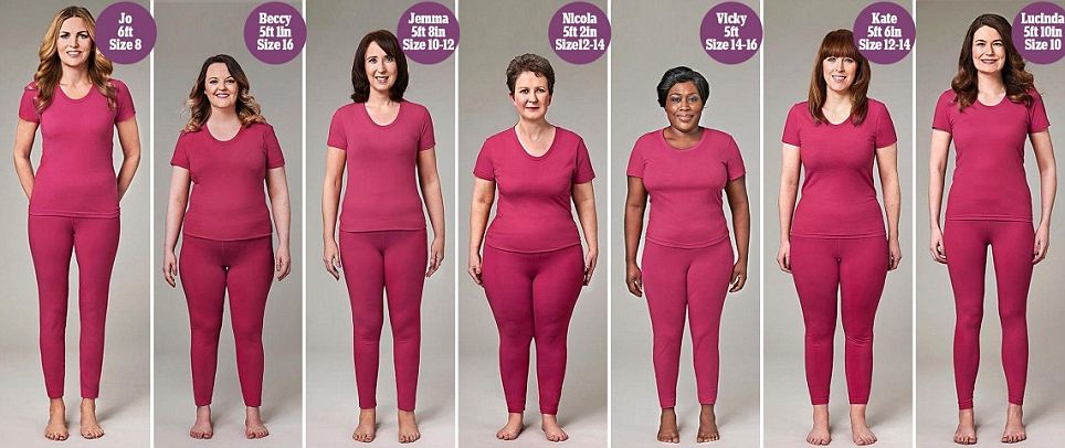 The Body Shape Chart Shows How To Wear Different Shap - vrogue.co