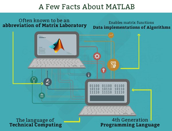 Essay_Corp's tweet image. Catch us for perfect help in #MatlabAssignment. 

| goo.gl/YxCWqm |