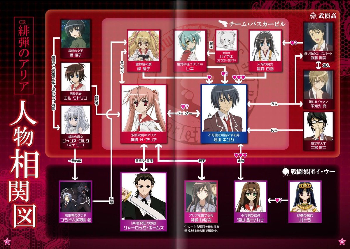 なおるの 緋弾のアリア人物相関図 T Co Olwgo1xxdv