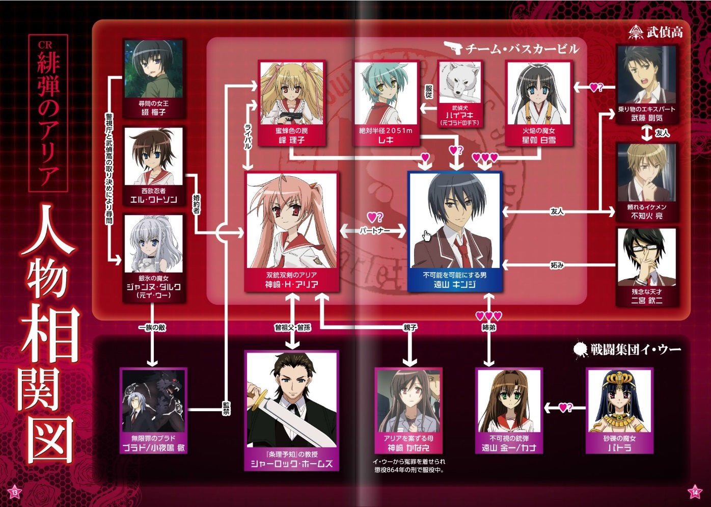なおるの 緋弾のアリア人物相関図 T Co Olwgo1xxdv なおるの 緋弾のアリア人物相関図 T Co Olwgo1xxdv