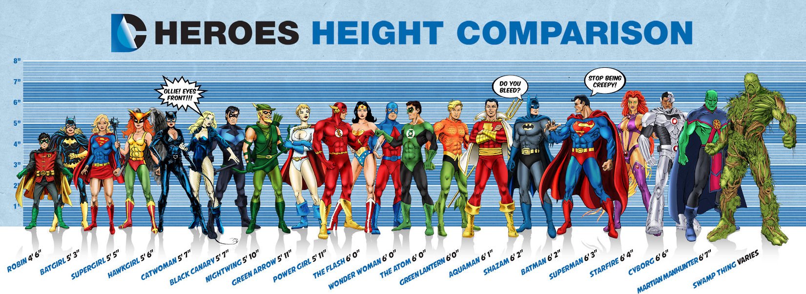 Height Comparison Chart