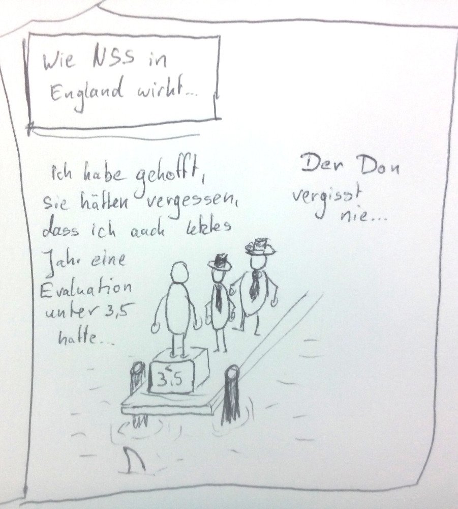 dkab82's tweet photo. #doss16 National Student Survey als Anreiz für gute Lehre https://t.co/VmgcYWI0Dw