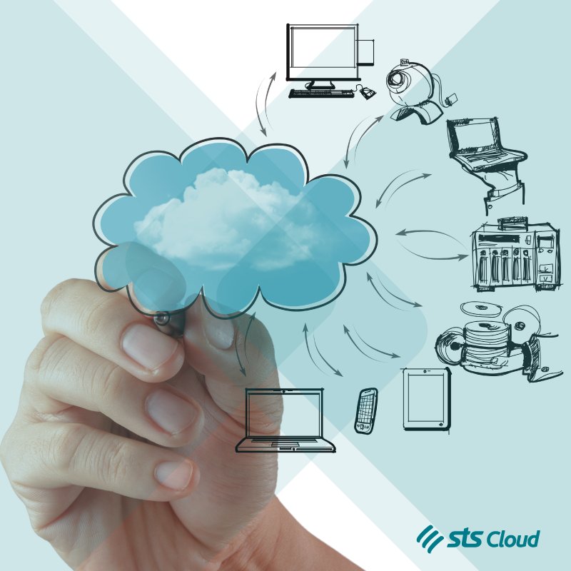 STS Cloud offers a backup service that is easy to manage, cost effective and highly secure.
#Tech #Jordan