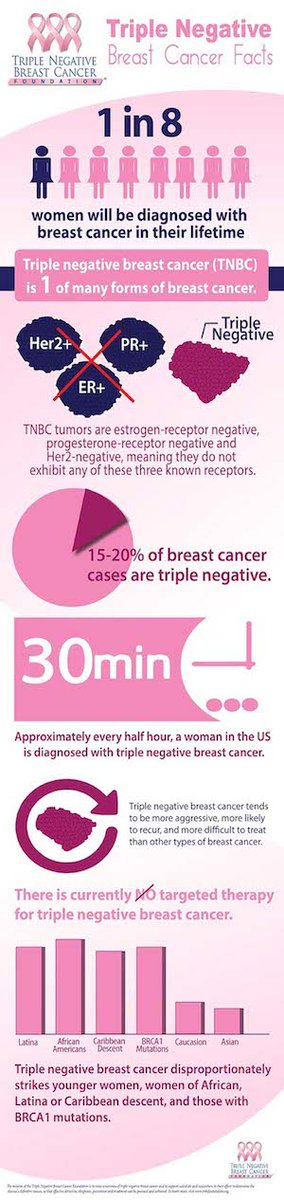 CandysPlace1's tweet photo. Today is Triple Negative Breast Cancer Awareness Day. Check out this infographic to learn more. https://t.co/U7OECuoNC9