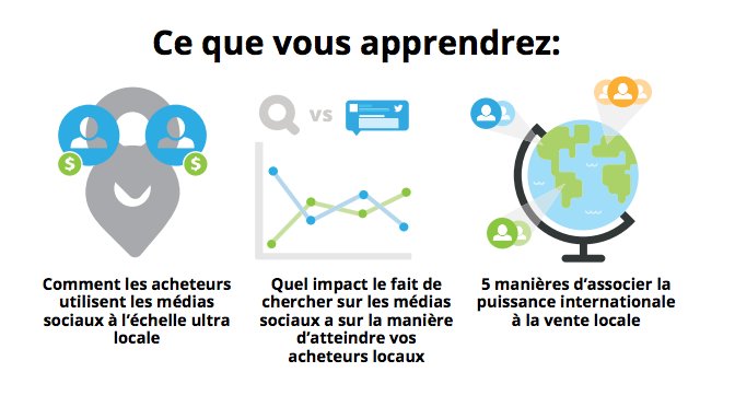 HootsuiteFR's tweet photo. Comment interagir avec ses clients au niveau local? #LocalSelling https://t.co/6UUvqJXFtl https://t.co/3L0DrUCR40
