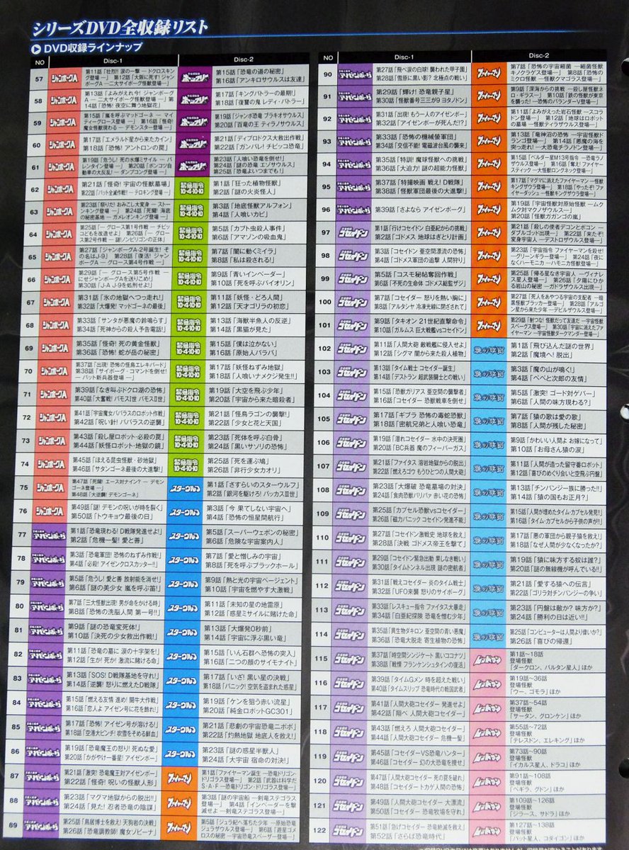 市川大河 多事争論 令和日本のゆくえ 発売中 ディアゴスティーニ 円谷プロ特撮ドラマdvdコレクション 全収録作品を配巻単位で表にしてみました 文字数制限の都合で一覧表は画像にしてあります 1冊単位でも注文を受け付けるというので 欲しい作品を 市川大河 多事争論 令和日本のゆくえ 発売中 ディアゴスティーニ 円谷プロ特撮ドラマdvdコレクション 全収録作品を配巻単位で表にしてみました 文字数制限の都合で一覧表は画像にしてあります 1冊単位でも注文を受け付けるというので 欲しい作品を
