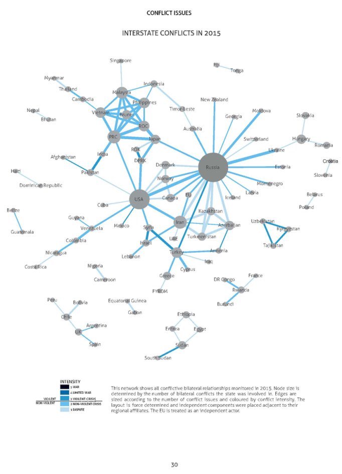 ianbremmer's tweet image. Very cool conflict map. Bigger circles = more bilateral conflicts. (ht HIIK)