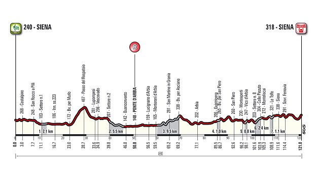 4 LatAm #StradeBianche FEM Mar 5
<a href="/lauralozanor/">Laura Lozano</a> 🇨🇴 (MIC)
<a href="/ingridDR/">Ingrid Drexel</a> y <a href="/Caro_rdz93/">Caro Rodríguez</a> 🇲🇽 (AST) 
Flavia Oliveira 🇧🇷 (LWZ)